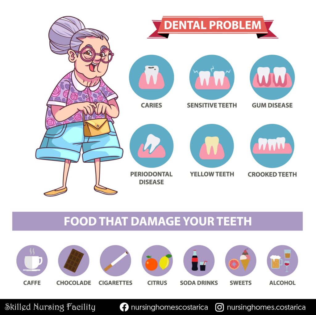 Infographic depicting common dental diseases