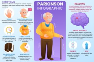 Parkinson's Infographic