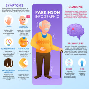 Parkinson's Infographic