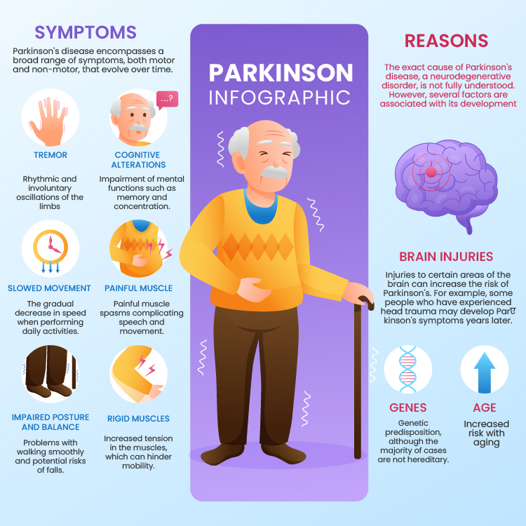Parkinson’s Disease in Older Adults: Challenges and Care
