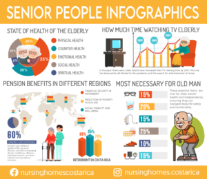 "Senior-Elderly-Infographic" vector graphic showcasing statistics and information related to seniors and the elderly