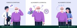 Alzheimer Care Near Me