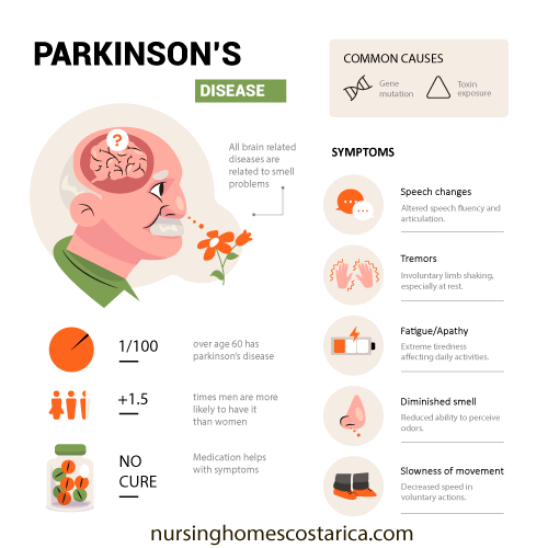 Extending Parkinson’s Disease Awareness: A Deeper Dive
